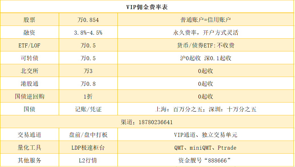 证券股票低佣金开户最全攻略（低佣金开户渠道），哪些坑需要规避？