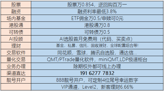 慢牛来了吗？证券账户怎么开？哪家券商开户佣金最低？