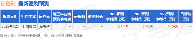 天风证券：给予甘咨询增持评级