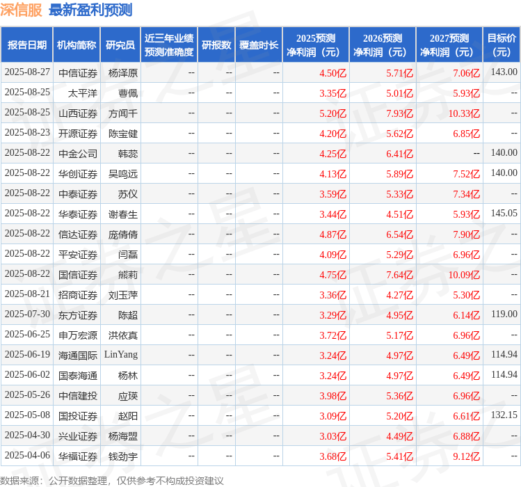 华源证券：首次覆盖深信服给予买入评级