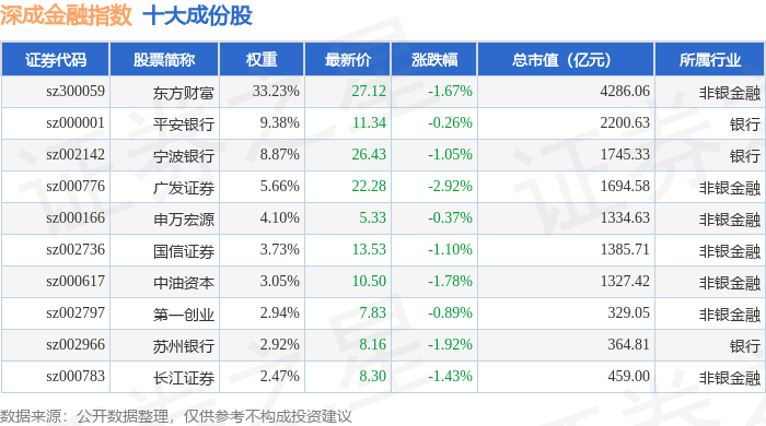 9月30日深成金融（399686）指数跌1.06%，成份股广发证券（000776）领跌