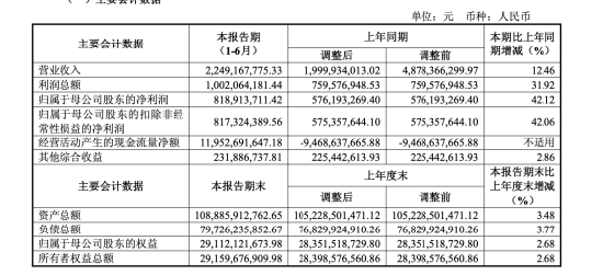 六年未设经济学家，东兴证券为何此时破例招聘？25年上半年分仓佣金同比下降71%