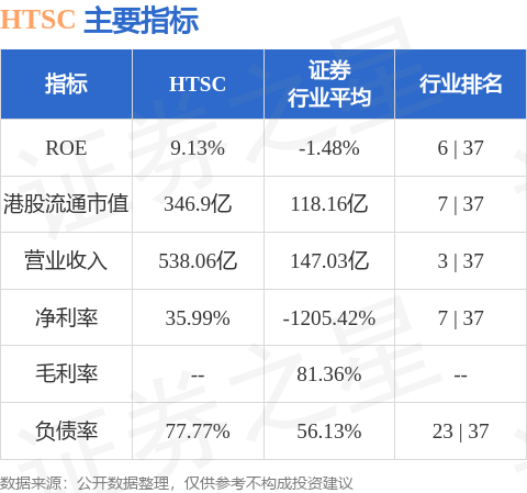 华泰证券(06886.HK)发行40亿元公司债券