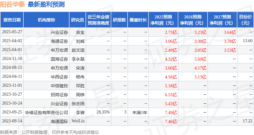 中银证券：给予阳谷华泰买入评级