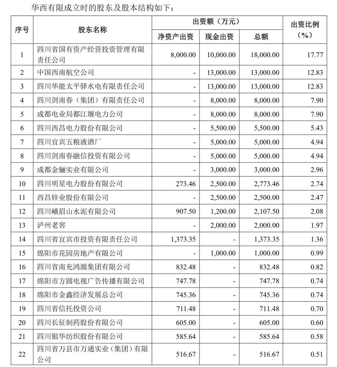 剑南春急需现金流，上市来首次套现华西证券
