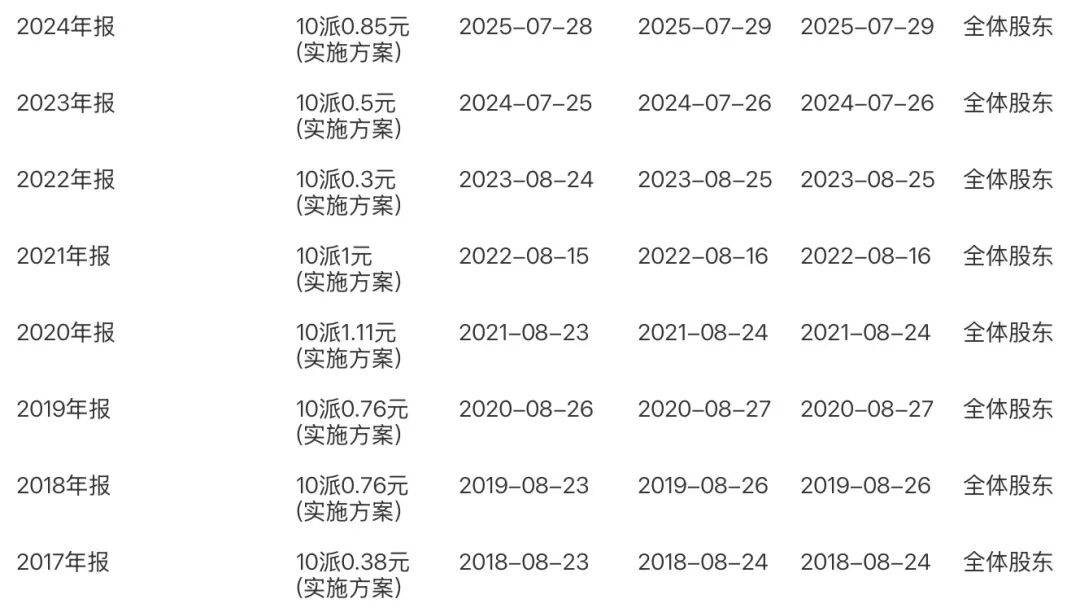 剑南春急需现金流，上市来首次套现华西证券
