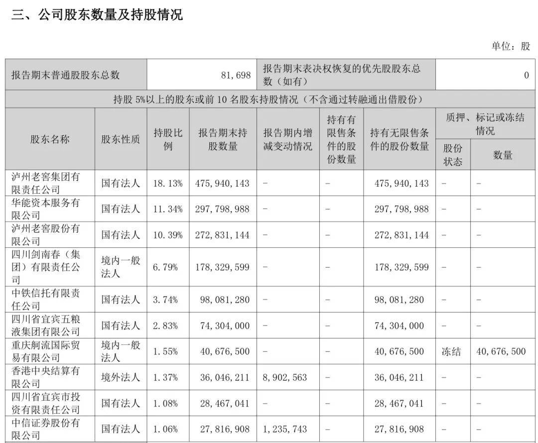 剑南春急需现金流，上市来首次套现华西证券