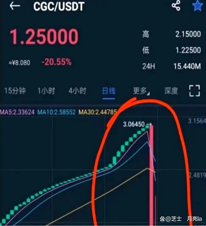 中币交易所平台币(中币交易所是干嘛的) 中币交易所平台币(中币交易所是干嘛的)