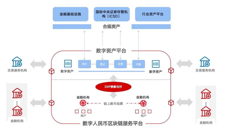 货币平台(货币平台的资金怎么出金比较安全)