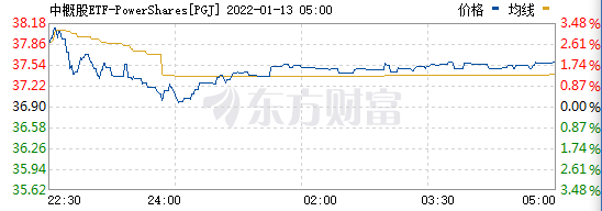 嘉银证券(嘉银金融旗下所有平台)
