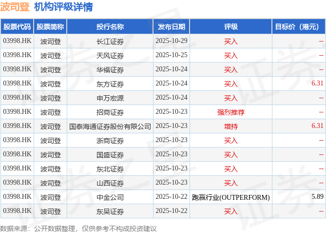 华西证券软件(华西证证券app是哪个)