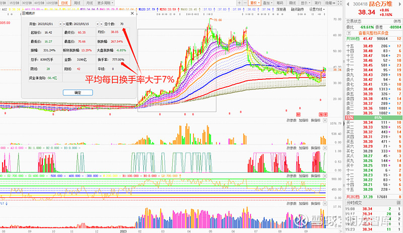 证券市场线是(证券市场线是谁提出的)